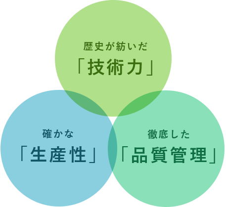 池澤鍍金工業所の3つの強み